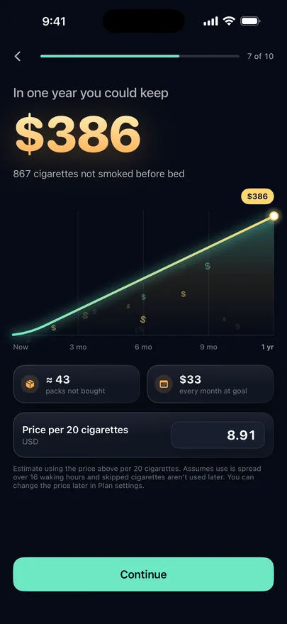Savings step: in one year you could keep $386, with a one-year projection chart, packs not bought, monthly savings at goal and an editable price per 20 cigarettes